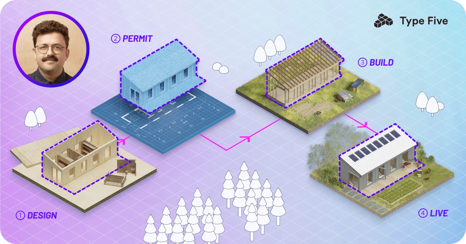Getting to know… Type Five: The Art of Modular Innovation!