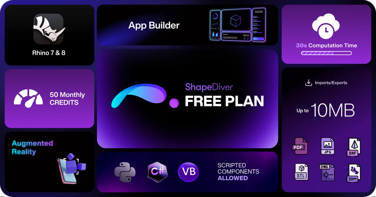 What We Got Wrong About ShapeDiver’s Free Plan (And How We Fixed It)