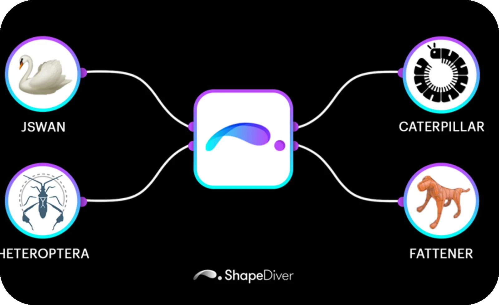Grasshopper plugins Heteroptera, Caterpillar, Fattener and jSwan join the ShapeDiver platform!