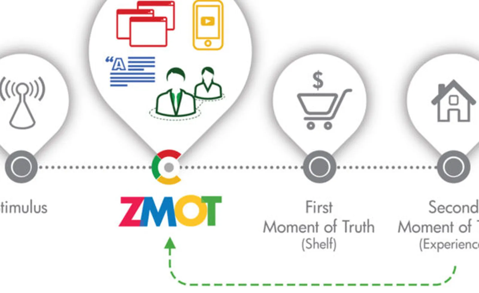 Marketing Basics for Product Configurators