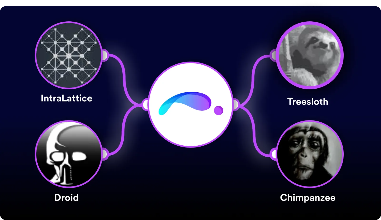 IntraLattice, Chimpanzee, Treesloth & Droid added to ShapeDiver!