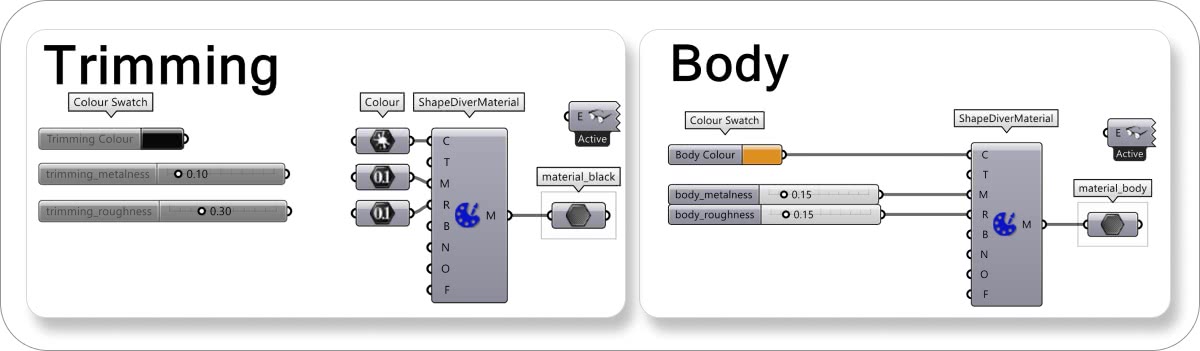 Grasshopper configurator