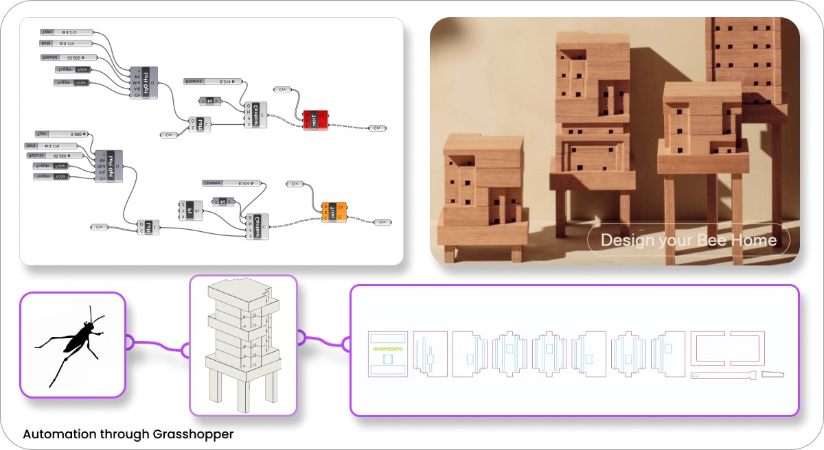 Grasshopper Production Strategy