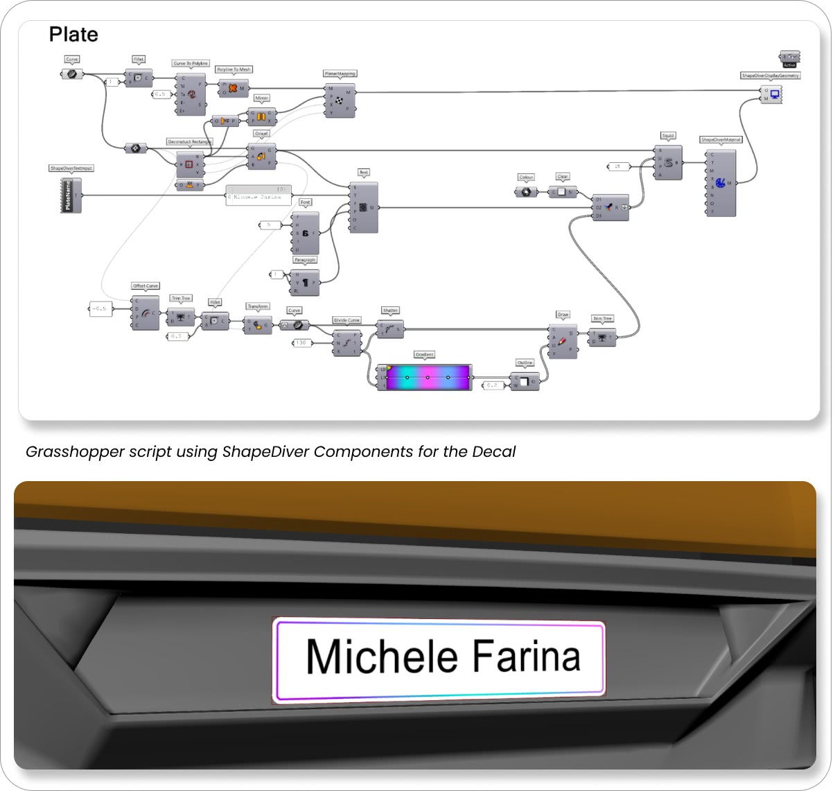 Grasshopper configurator