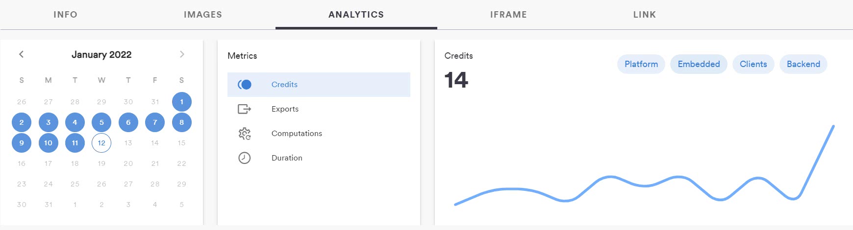 This is an image that shows the new ShapeDiver analytics section.